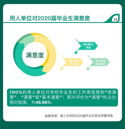 2023上海健康医学院自考本科报考时间是什么时候？