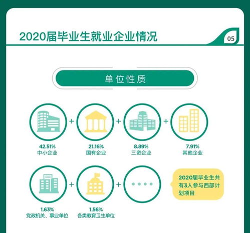 2023上海健康医学院自考本科报考时间是什么时候？
