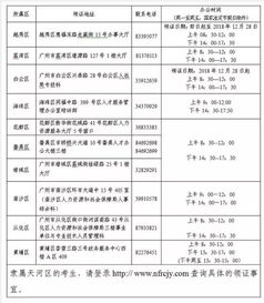 在广州自考会计证多少钱,会计考试要多少钱