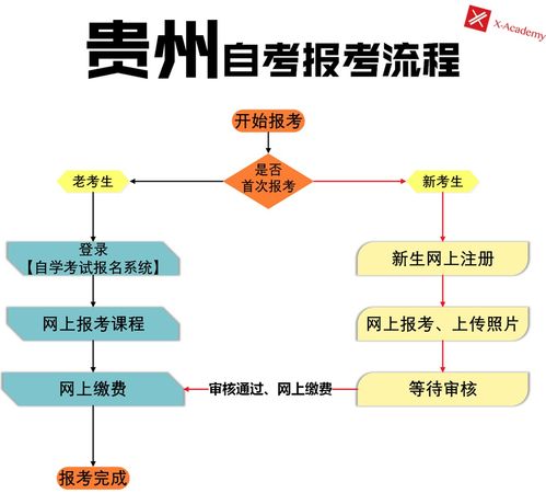 广州2022年自考科目,2022年1月广东自考电子商务本科科目考什么？
