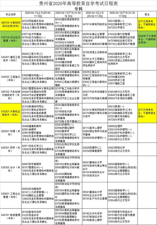广州4月自考安排表,广东省2022年4月自考时间？
