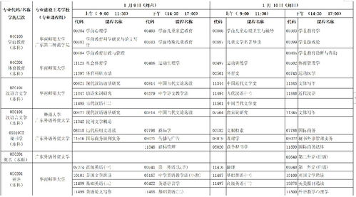 广州7月自考科目安排,2023年自考开考科目有哪些 考试时间在什么时候？