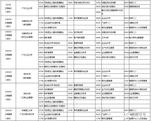广州会计师自考时间表格,广州中级会计师考试时间
