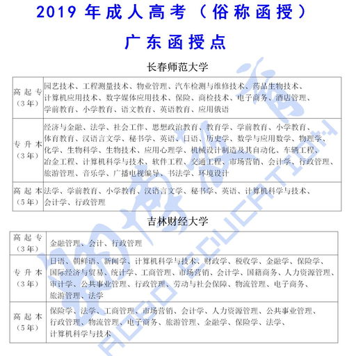 广州升本科自考考试时间,2023广州中医药大学成人本科报名时间？