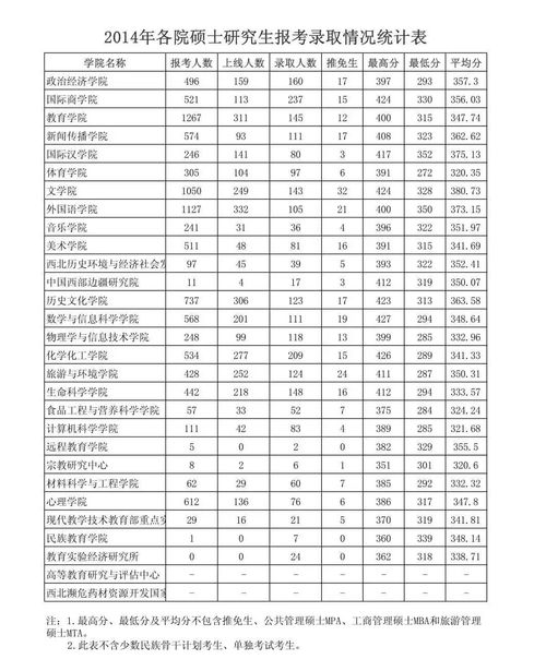 广州大学自考录取分数线,广州大学纺织服装学院